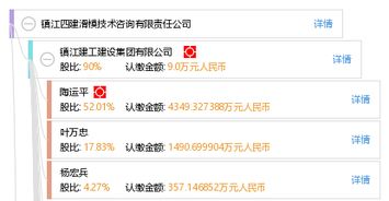 鎮江四建滑模技術咨詢有限責任公司技術交流