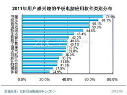 平板電腦應用軟件開發商的網上服務 創新、連接與價值創造